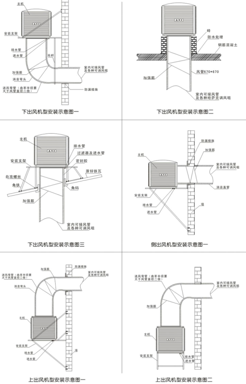�h(hu��n)�����{(di��o)���b���L(f��ng)�������׷N��ʽ